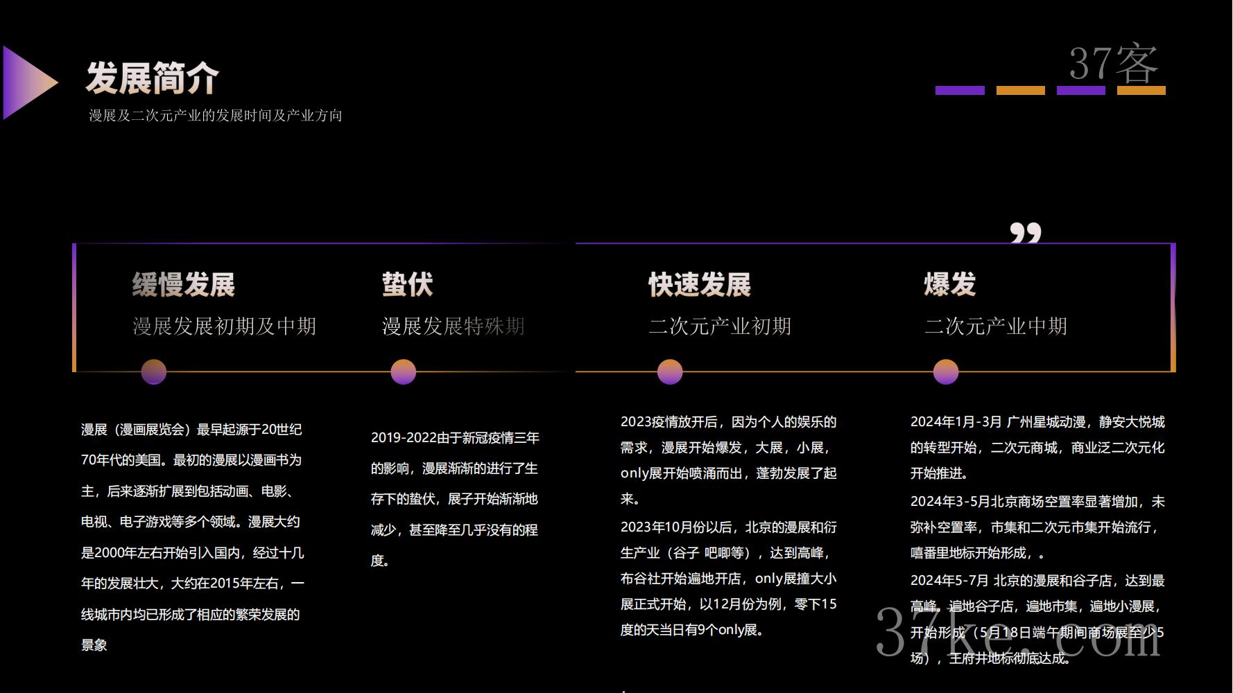 山东文旅漫展调查报告3_01-HrqzcYoBwlOwoGILSFRxoPFOzsftJfnf.jpg
