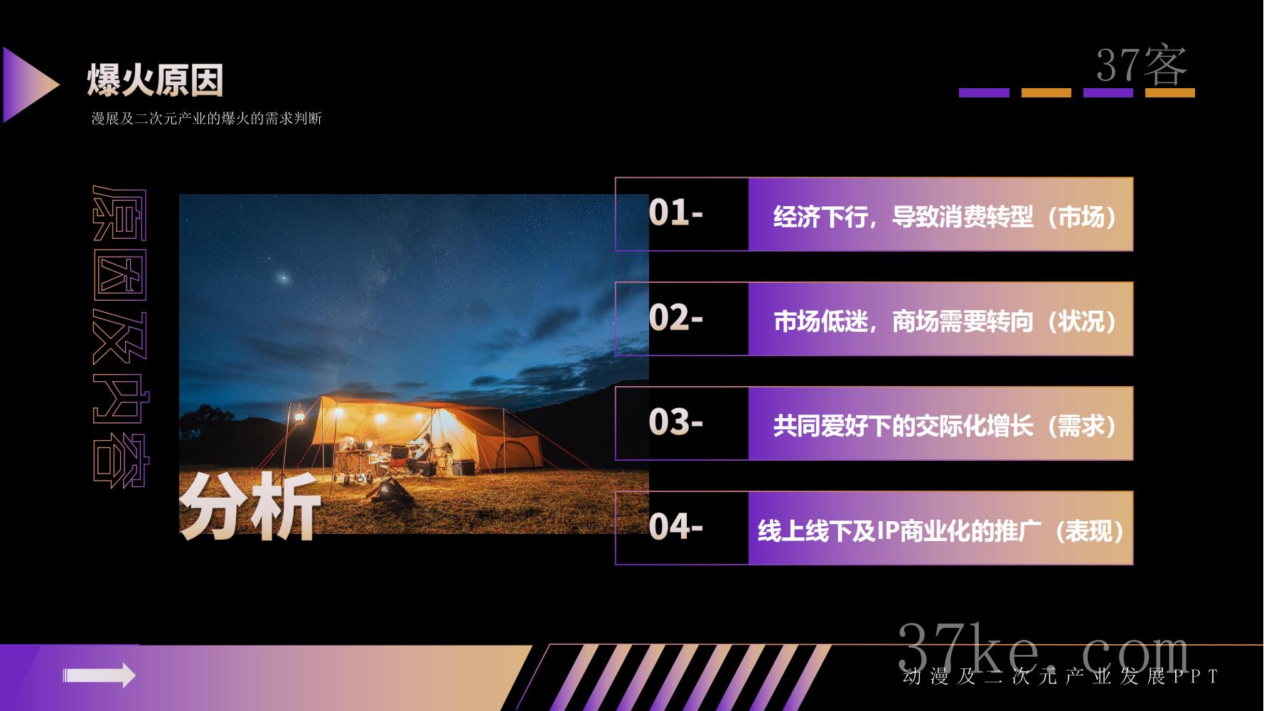 山东文旅漫展调查报告3_02-HlppmoZXXwYEhGPntDzOsNfpRUbqWwmd.jpg