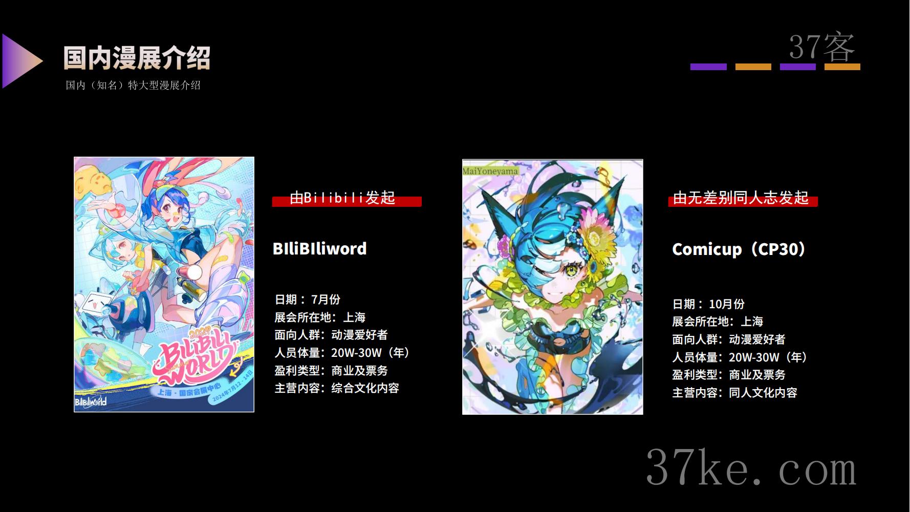 山东文旅漫展调查报告3_03-crXwnAaglhAQaBFWdHVqAzaKQTqTuZfm.jpg