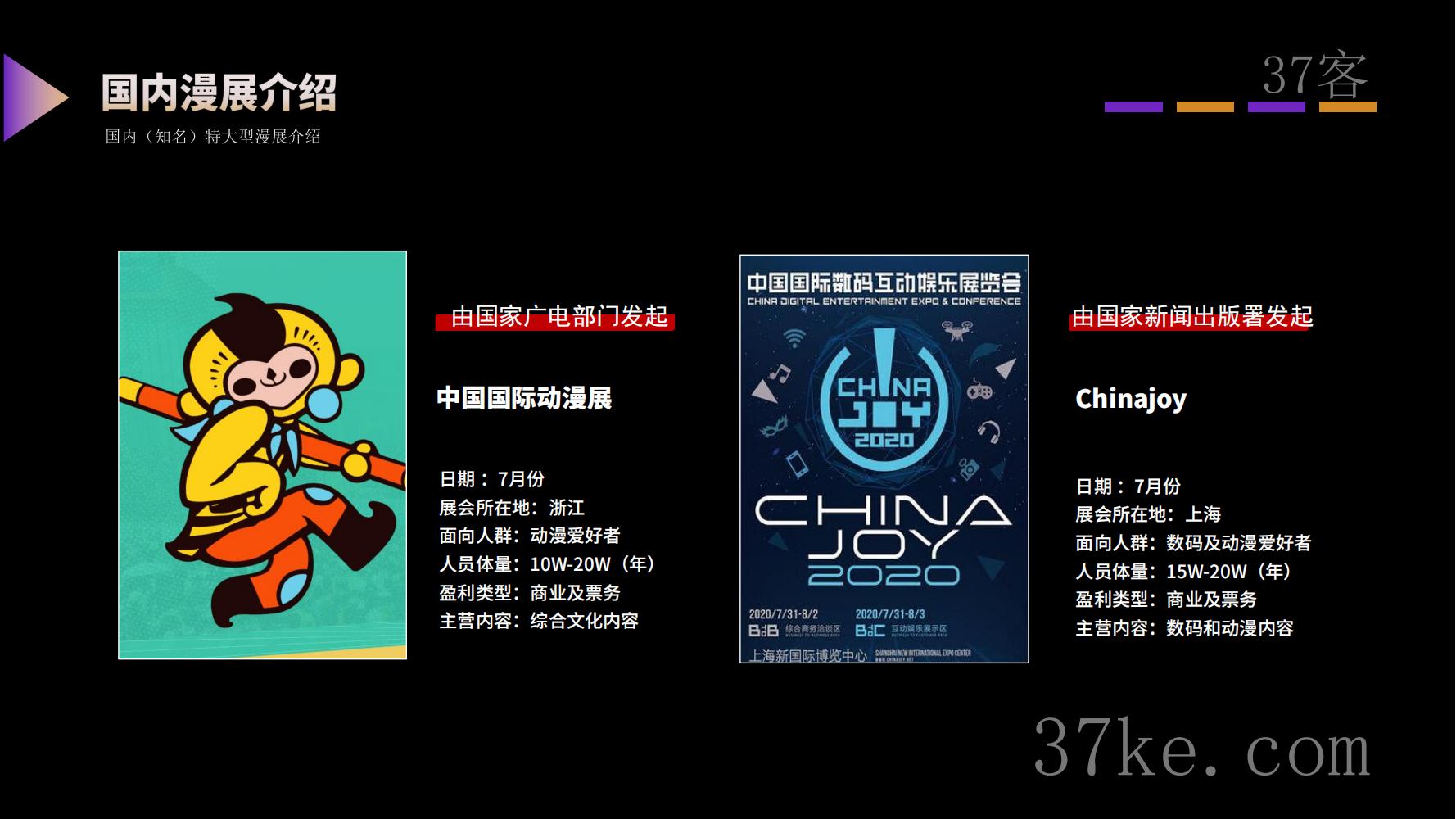 山东文旅漫展调查报告3_04-WZWlBcuGLsAoZyhESpsiVPMaMLroqXla.jpg