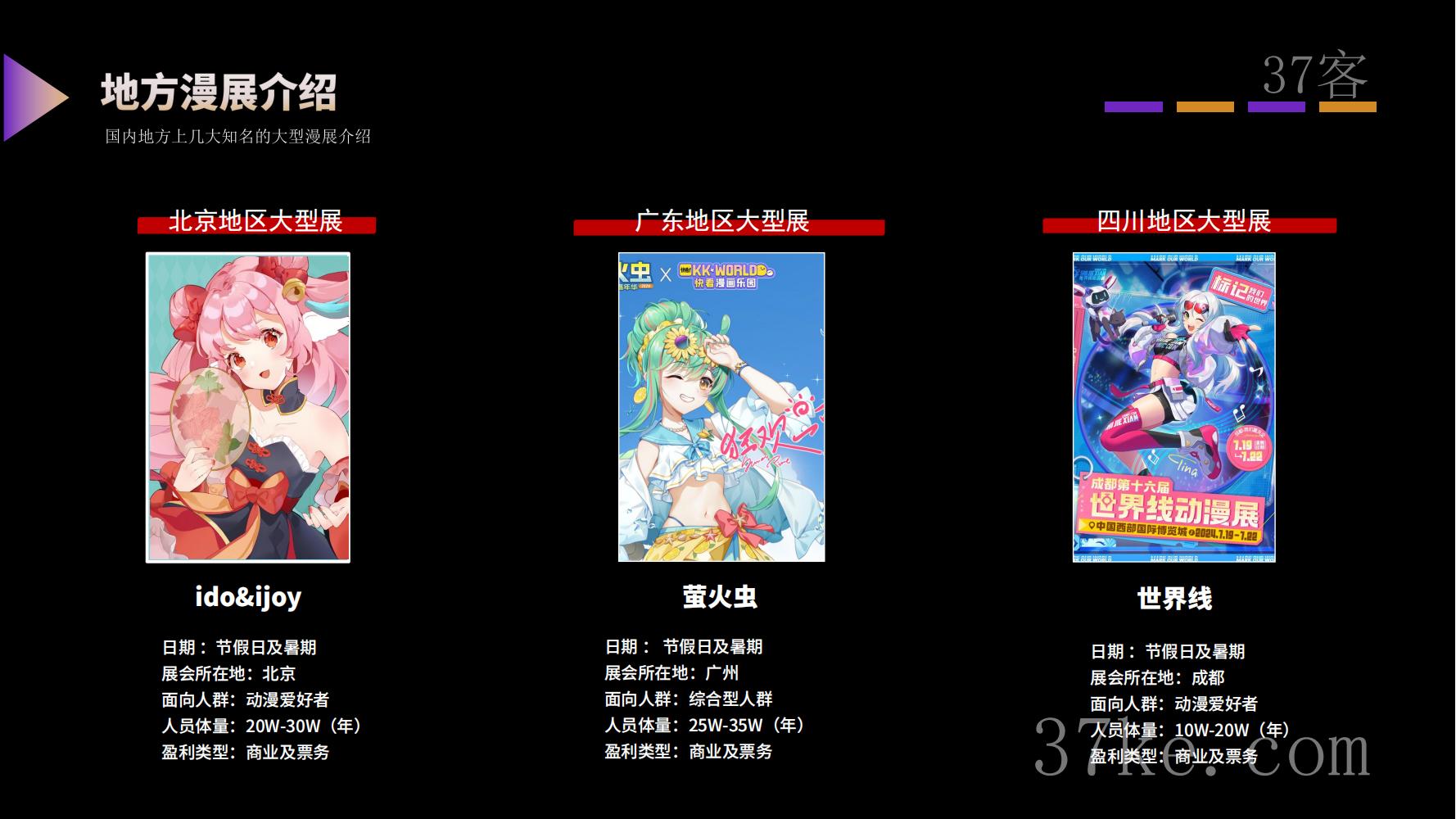 山东文旅漫展调查报告3_05-xHDoiHNLfVwEcfQDbSViQYadOokILQHX.jpg