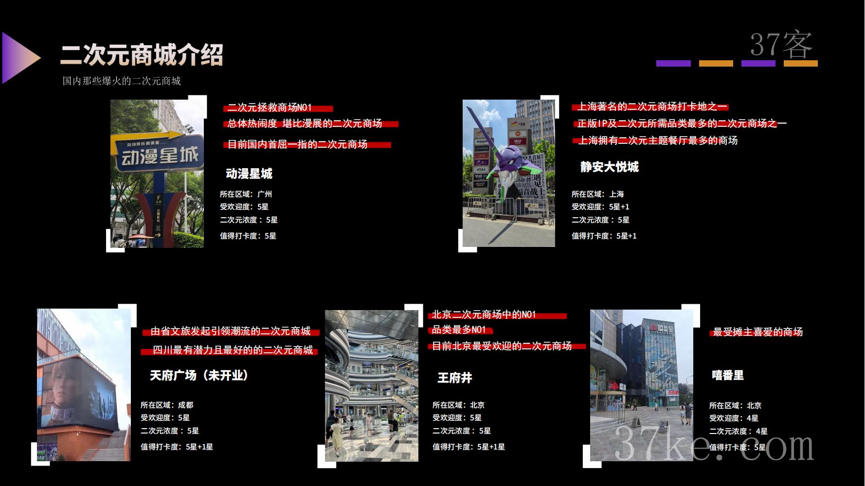 山东文旅漫展调查报告3_06-PQqQZVmRfuvDNpZionrOsZBAdBNYSdfh.jpg