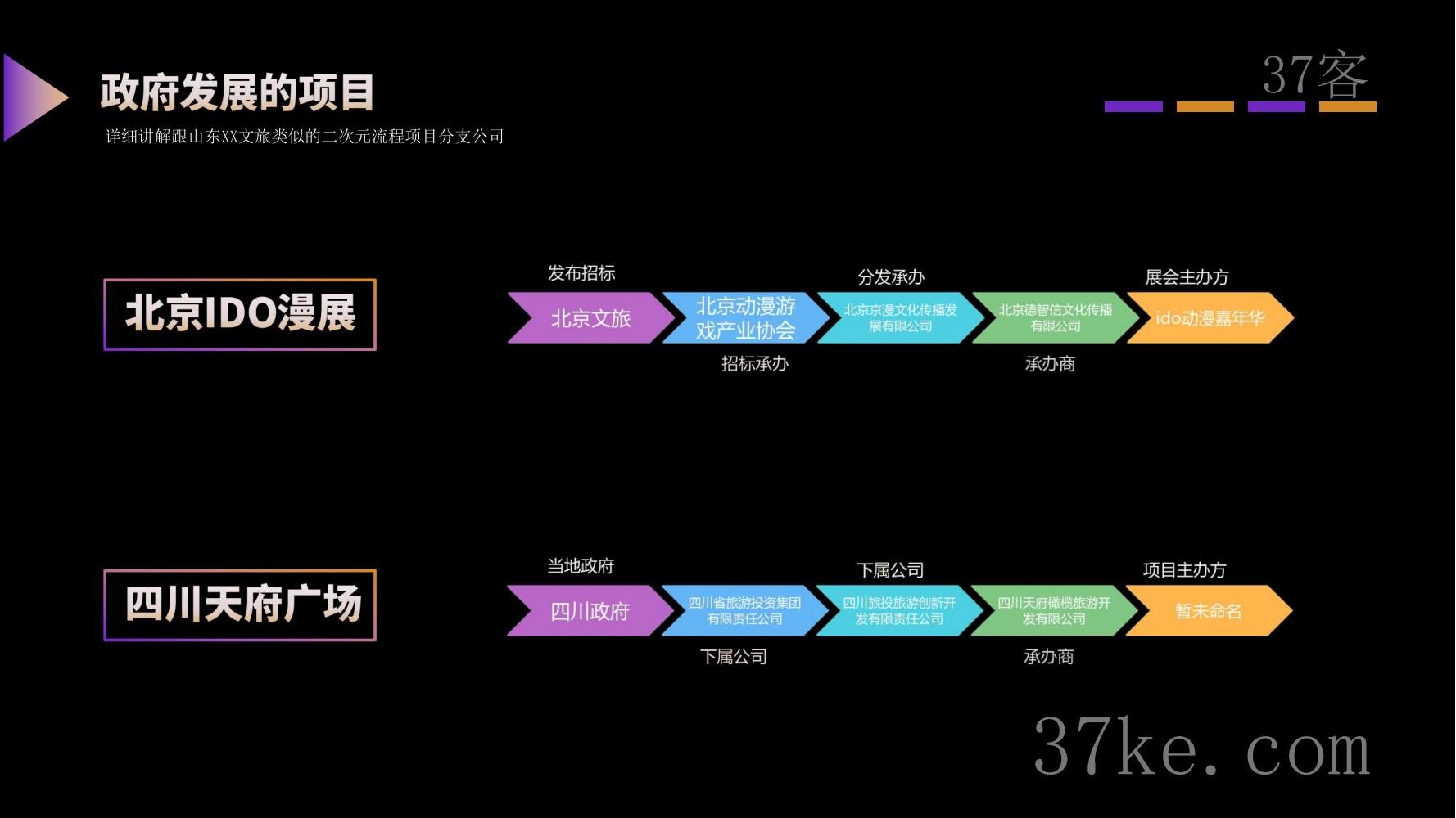 山东文旅漫展调查报告3_10-qslDeBTVzJGduAECTiDDdiAjWNfuHpTA.jpg