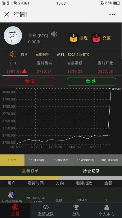 新更新微信币圈区块链系统微盘微交易源码-酷库源码网