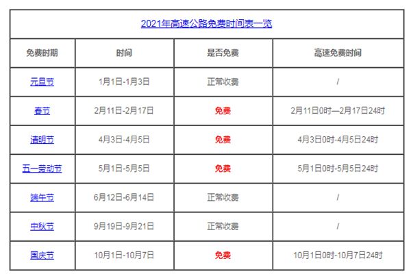 2021年清明与五一高速免费通行-酷库源码网