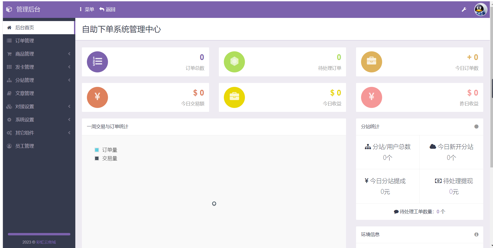 D1024 大鹏亲测2023最新自助下单彩虹云商城系统免授权无后源码下载插图2