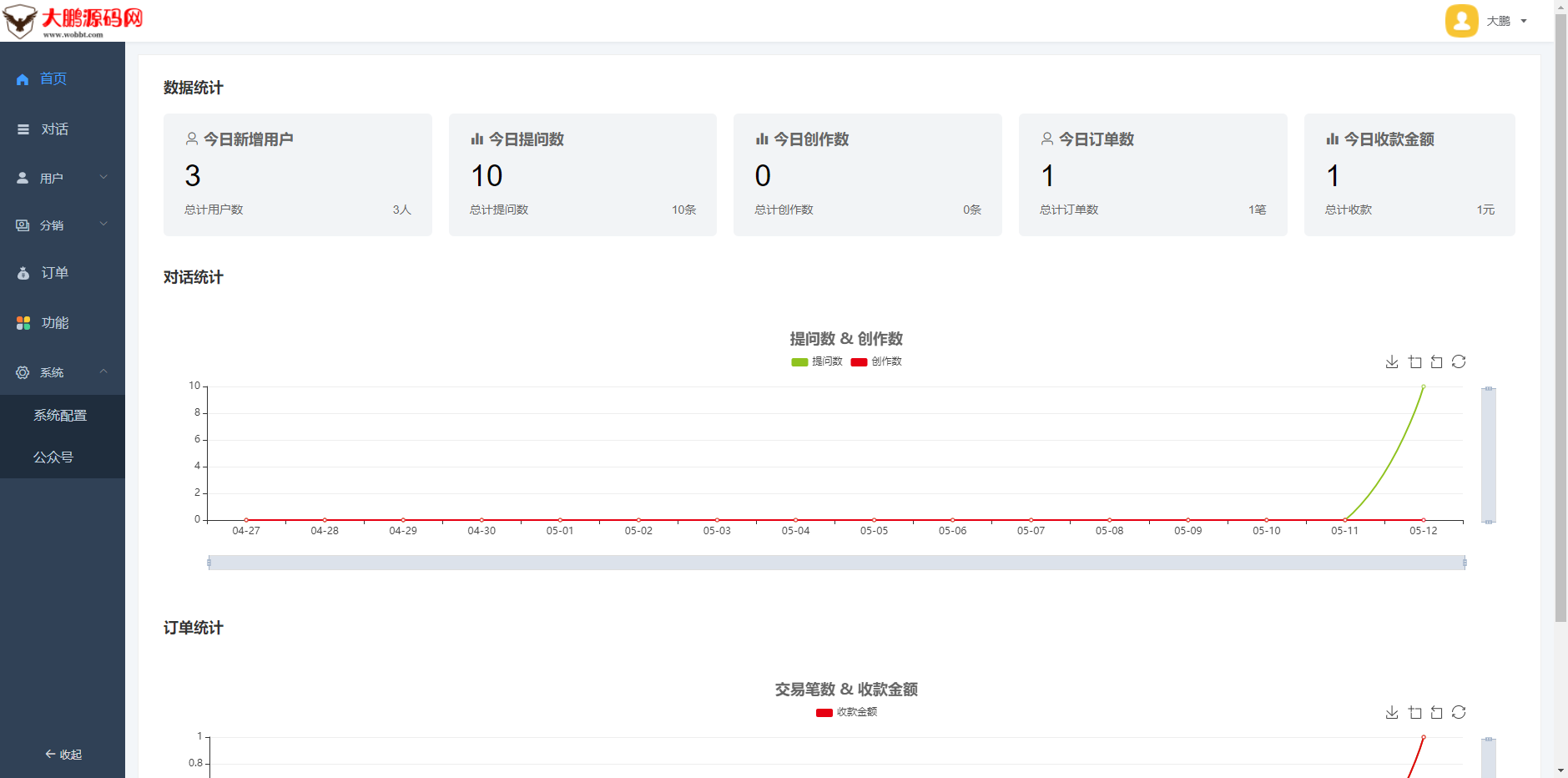 D1152 【开源版】小狐狸ChatGPT系统1.7.0全开源独立版 + H5 +admin+super+web+小程序VUE包-酷库源码网